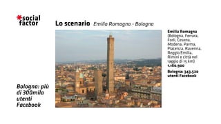 Bologna: più
di 300mila
utenti
Facebook
Emilia Romagna
(Bologna, Ferrara,
Forlì, Cesena,
Modena, Parma,
Piacenza, Ravenna,
Reggio Emilia,
Rimini e città nel
raggio di 15 km)
1.160.900
Bologna: 343.520
utenti Facebook
Emilia Romagna - BolognaLo scenario
 