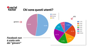 Facebook non
è usato solo
dai “giovani“
J
M
genere
età
Chi sono questi utenti?
 