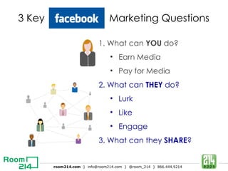 3 Key  Marketing Questions 1. What can  YOU  do? Earn Media Pay for Media 2. What can  THEY  do? Lurk Like Engage  3. What can they  SHARE ? 