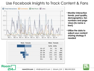 Use Facebook Insights to Track Content & Fans Monitor interaction trends, post quality, demographics, fan numbers and page views (to name a few!) Utilize the data to adjust your content sharing strategy if needed 