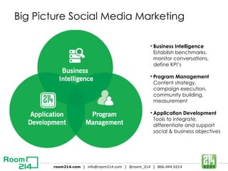 Big Picture Social Media Marketing Business Intelligence Establish benchmarks, monitor conversations,  define KPI’s Program Management Content strategy, campaign execution, community building,  measurement Application Development  Tools to integrate, differentiate and support social & business objectives 