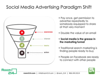 Social Media Advertising Paradigm Shift •  Pay once, get permission to advertise repeatedly to somebody equipped to share at that very moment  •  Double the value of an email •  Social media is the grease in the marketing funnel •  Traditional search marketing is finding people ready to buy •  People on Facebook are ready to connect with other people 