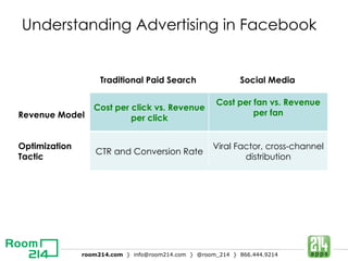 Understanding Advertising in Facebook Traditional Paid Search  Social Media Revenue Model   Optimization Tactic Cost per click vs. Revenue per click Cost per fan vs. Revenue per fan CTR and Conversion Rate Viral Factor, cross-channel distribution 