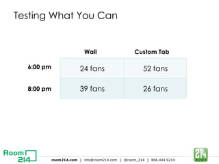 Testing What You Can Wall  Custom Tab 6:00 pm   8:00 pm 24 fans 52 fans 39 fans 26 fans 
