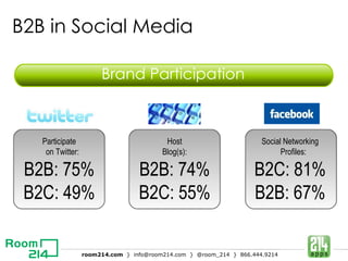 B2B  in Social Media Participate on Twitter: B2B:  75% B2C: 49% Host Blog(s): B2B:  74% B2C: 55% Social Networking Profiles: B2C : 81% B2B: 67% Brand Participation 