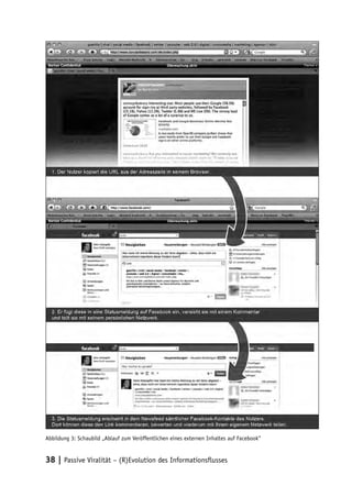 Abbildung 3: Schaubild „Ablauf zum Veröffentlichen eines externen Inhaltes auf Facebook“


38 | Passive Viralität – (R)Evolution des Informationsflusses
 