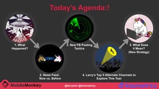 #CMCa2z @larrykim
Today’s Agenda:!
1. What
Happened?
3. New FB Posting
Tactics
5. What Does
it Mean?
(New Strategy)
4. Lar...