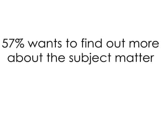 57% wants to find out more about the subject matter 
