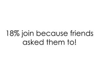 18% join because friends asked them to! 