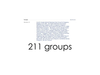 211 groups 
