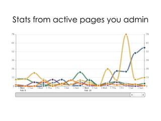 Claudia Stats from active pages you admin 