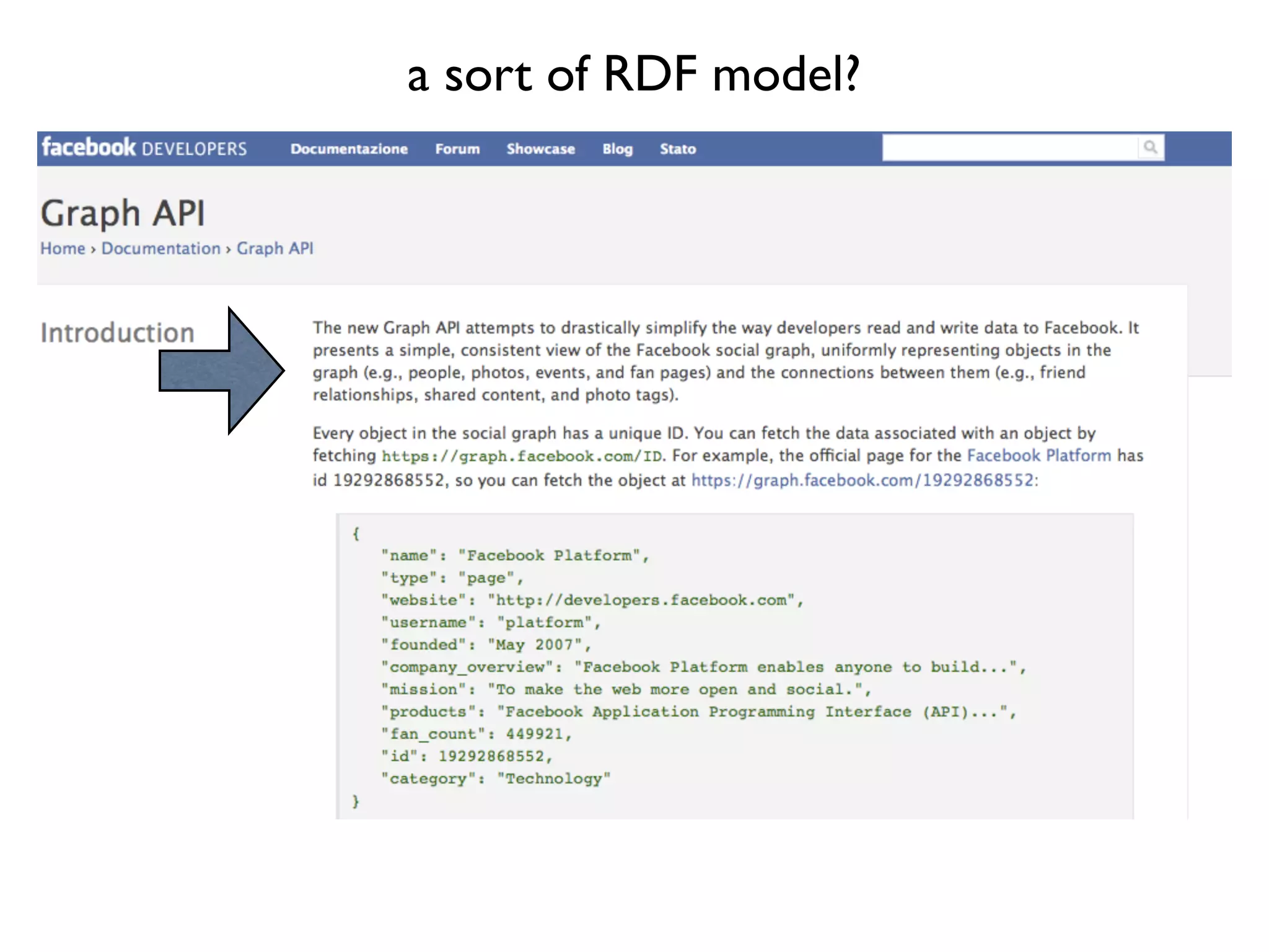 a sort of RDF model?




http://developers.facebook.com/docs/api
 