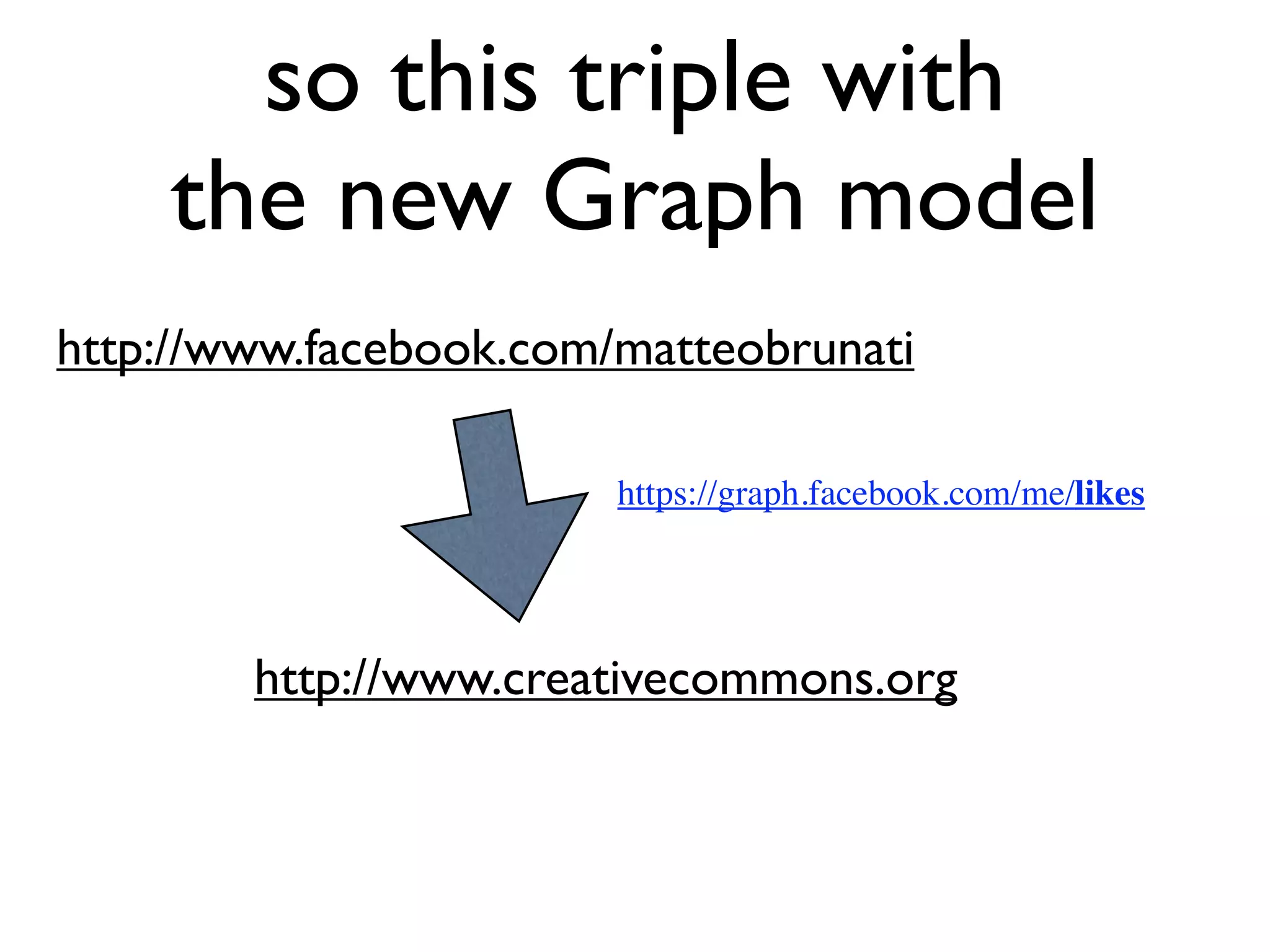so this triple with
    the new Graph model
http://www.facebook.com/matteobrunati

                        https://graph.facebook.com/me/likes




        http://www.creativecommons.org
 