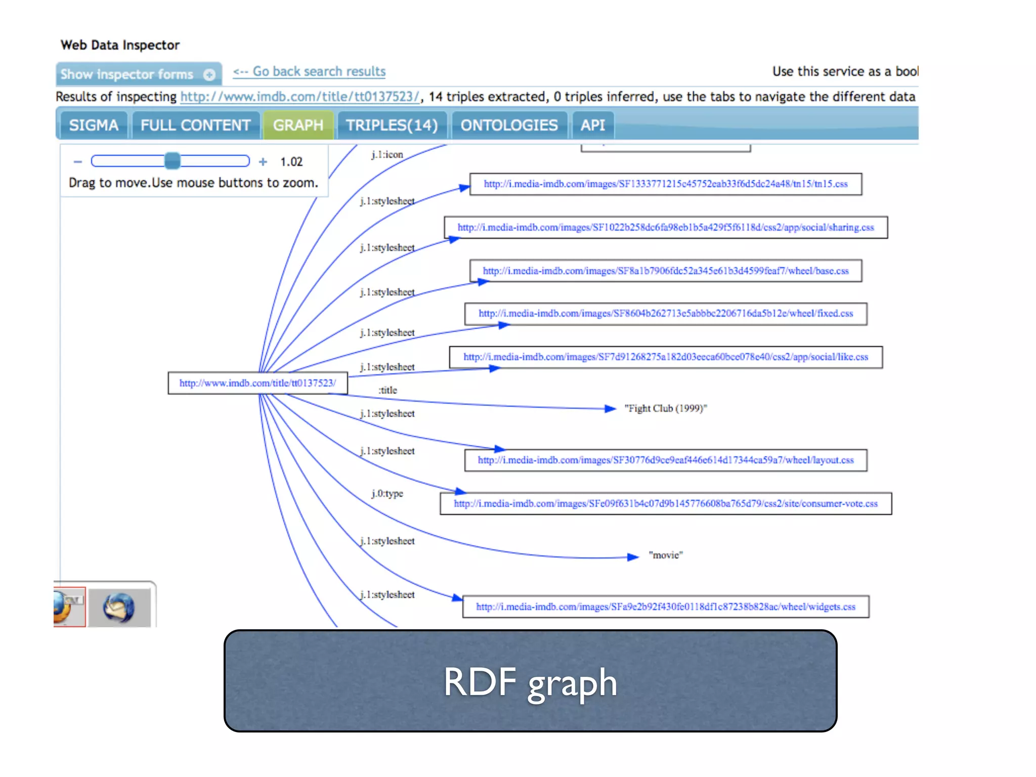 RDF graph
 