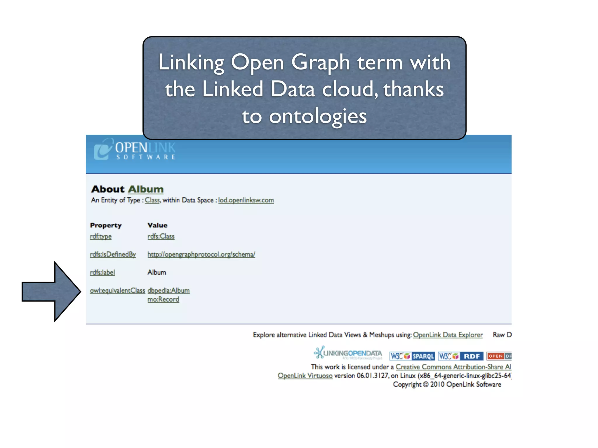 Linking Open Graph term with
 the Linked Data cloud, thanks
         to ontologies
 