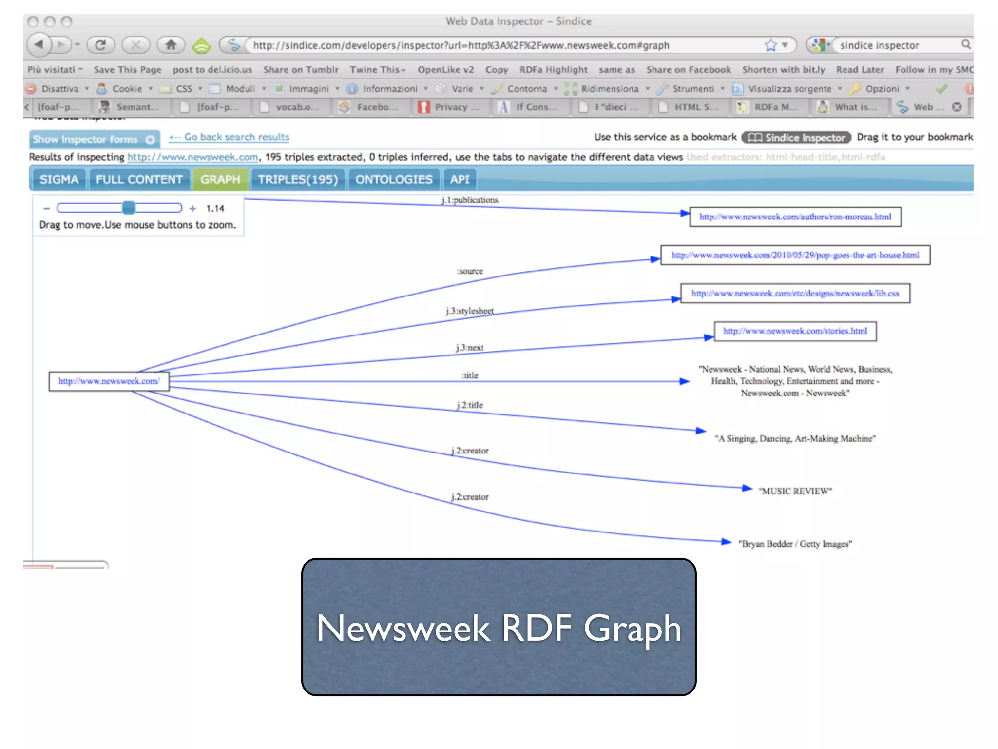 Newsweek RDF Graph
 