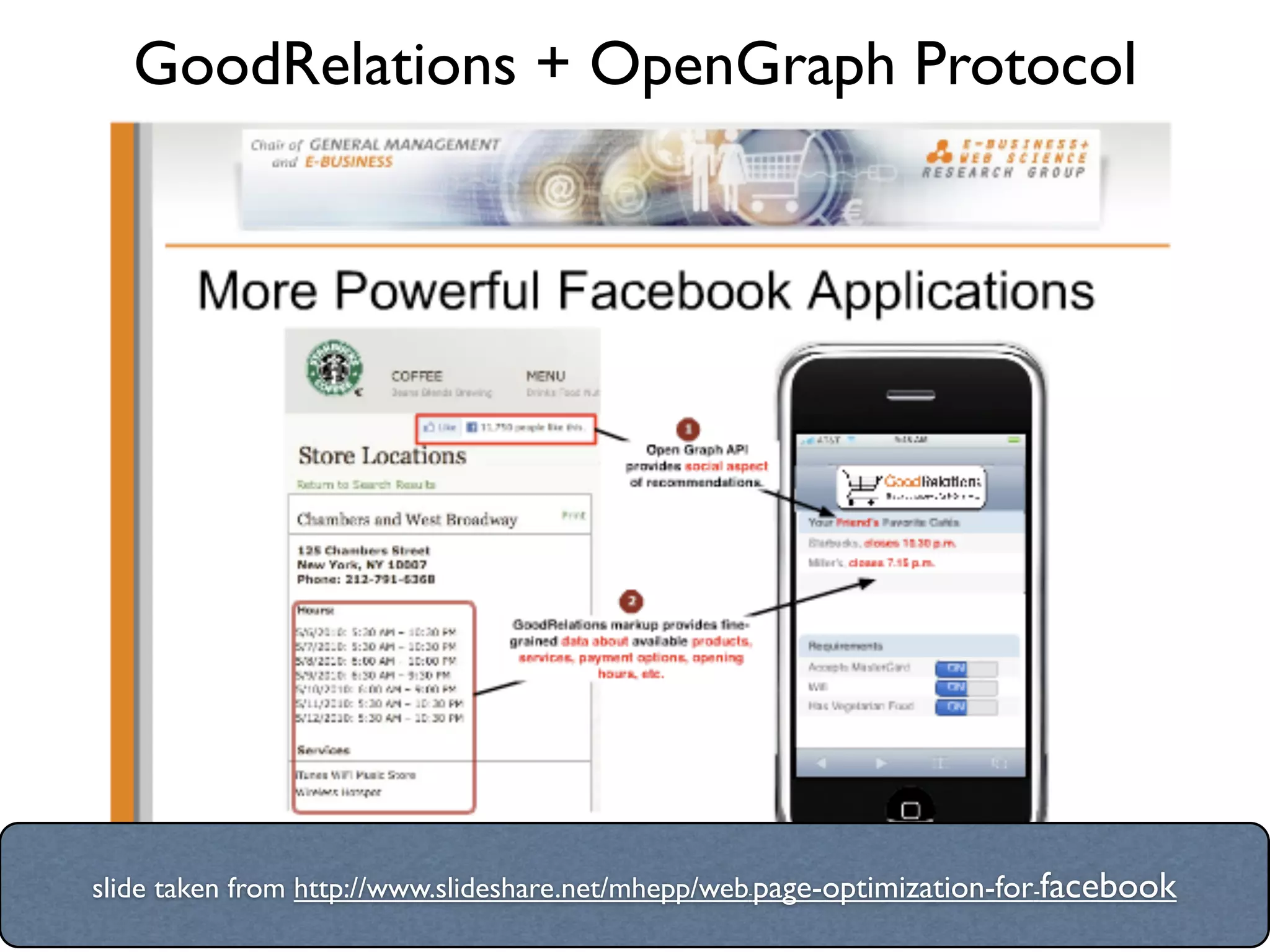 GoodRelations + OpenGraph Protocol




slide taken from http://www.slideshare.net/mhepp/web-page-optimization-for-facebook
 