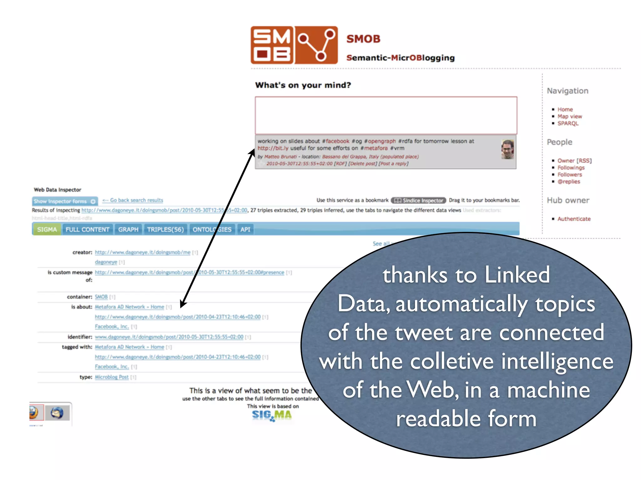 thanks to Linked
  Data, automatically topics
 of the tweet are connected
with the colletive intelligence
  of the Web, in a machine
        readable form
 
