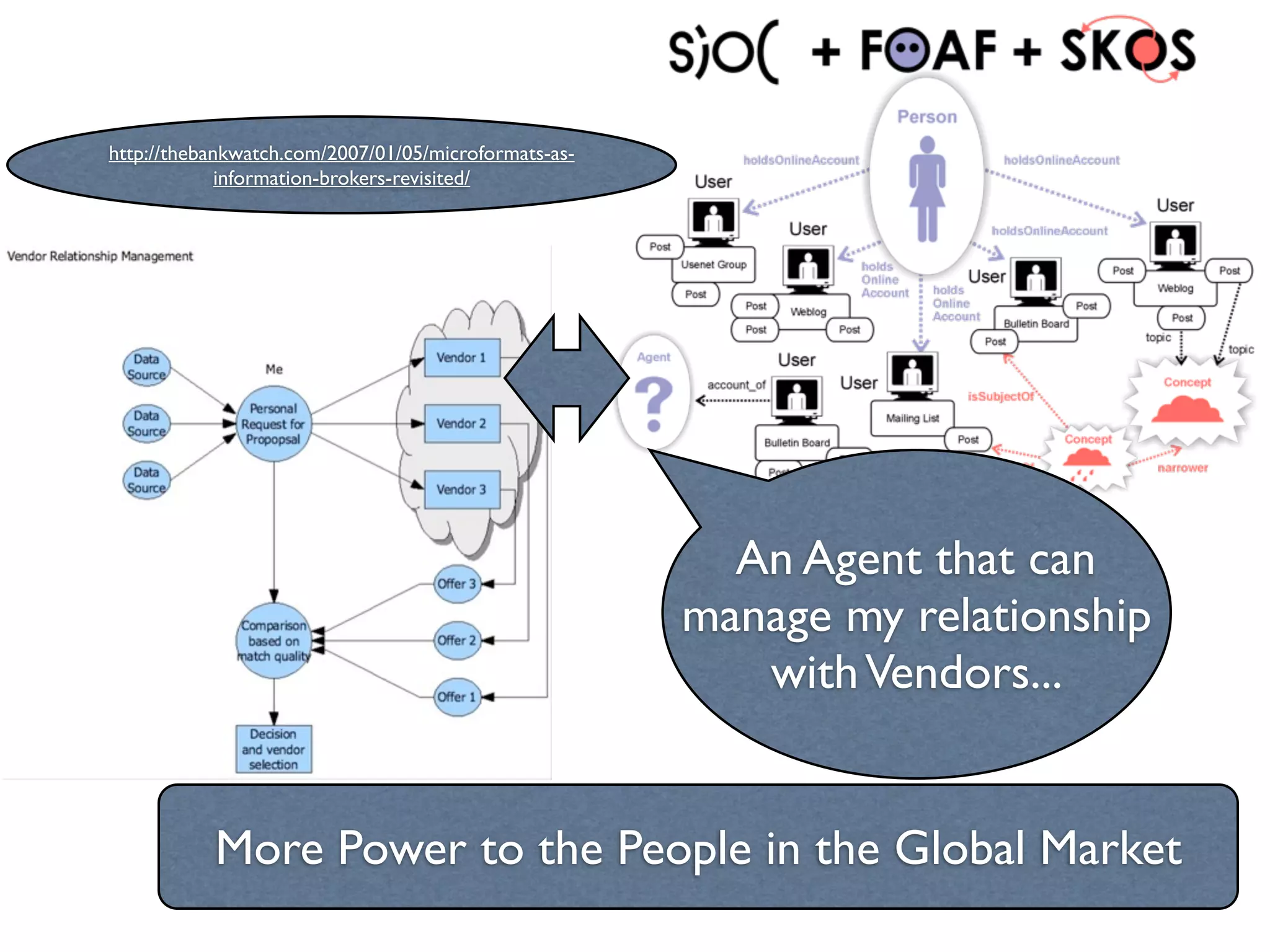 http://thebankwatch.com/2007/01/05/microformats-as-
             information-brokers-revisited/




                                                        An Agent that can
                                                      manage my relationship
                                                         with Vendors...


           More Power to the People in the Global Market
 