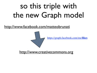so this triple with
    the new Graph model
http://www.facebook.com/matteobrunati

                        https://graph.facebook.com/me/likes




        http://www.creativecommons.org
 