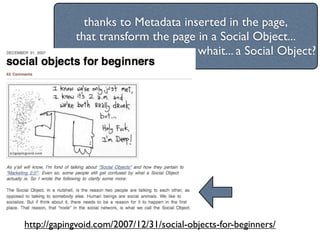 thanks to Metadata inserted in the page,
            that transform the page in a Social Object...
                                     wait... a Social Object?




http://gapingvoid.com/2007/12/31/social-objects-for-beginners/
 