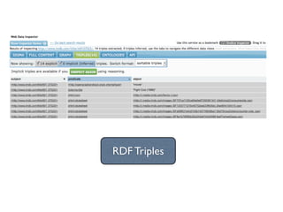 RDF Triples
 