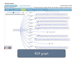 RDF graph
 