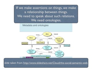 If we make assertions on things, we make
                a relationship between things.
           We need to speak about such relations.
                     We need ontologies.




slide taken from http://www.slideshare.net/Cloud/the-social-semantic-web
 
