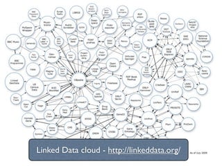 Linked Data cloud - http://linkeddata.org/
 