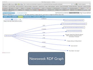 Newsweek RDF Graph
 