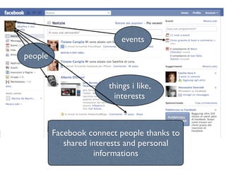 events
people


                       things i like,
                        interests



         Facebook connect people thanks to
            shared interests and personal
                    informations
 