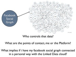 Facebook
    Social
   Graph



                Who controls that data?

   What are the points of contact, me or the Platform?

What implies if i have my facebook social graph connected
     in a personal way with the Linked Data cloud?
 