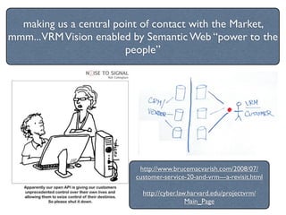 making us a central point of contact with the Market,
mmm...VRM Vision enabled by Semantic Web “power to the
                        people”




                           http://www.brucemacvarish.com/2008/07/
                          customer-service-20-and-vrm---a-revisit.html

                            http://cyber.law.harvard.edu/projectvrm/
                                            Main_Page
 