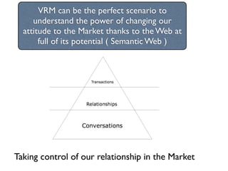 VRM can be the perfect scenario to
     understand the power of changing our
  attitude to the Market thanks to the Web at
       full of its potential ( Semantic Web )




Taking control of our relationship in the Market
 