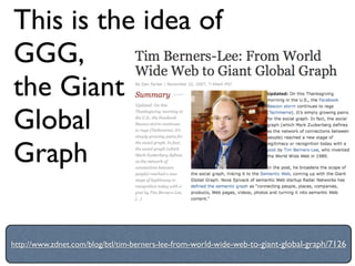 This is the idea of
GGG,
the Giant
Global
Graph

http://www.zdnet.com/blog/btl/tim-berners-lee-from-world-wide-web-to-gian...