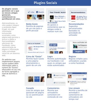 Plugins Sociais
Os plugins sociais
permitem ver o que
os nossos amigos
gostaram,
comentaram ou
partilharam em sites.

Adicionalmente, os                              Actividade
                          Botão Gosto           Os gostos e            Recomendações
sites podem integrar
                          Partilha de páginas   comentários que os     Sugestões
o protocolo Open
Graph, em que             de um site para o     amigos estão a         personalizadas
informação                perfil pessoal        realizar num site      baseadas na
estruturada                                                            actividade do
associada a uma                                                        utilizador
página web permite o
acesso a dados e
funcionalidades
adicionais do
Facebook, como
administração de
página e informação
sobre actividade
social de um domínio
web.
                          Caixa de “Gosto”      Login                  Registo
Os websites que           Permite fazer Gosto   Permite autenticação   Registo simples para
implementem plugins       a uma página          via Facebook e ver     utilizadores usando
sociais podem obter       directamente a        quais os amigos que    a conta Facebook
informação sobre o        partir de um site     estão autenticados
número de “Gostos”
efectuados no seu site,
de forma agregada a
nível de domínio e
URL.




                          Facepile              Comentários            Live stream
                          Lista de amigos que   Permite que            Permite a partilha de
                          gostaram de página    utilizadores           actividade e
                          ou se autenticaram    comentem em            comentários de
                          no site               conteúdo de site       utilizadores em
                                                                       tempo real
 
