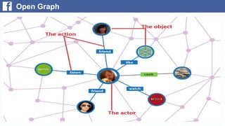 Facebook Login

 Để kết nối và truy cập dữ liệu người dùng trên facebook, ứng
dụng cần được xác thực (Authentication) và cấp quyền
(Authorization).
 Facebook sử dụng Oauth 2.0 để xác thực và cấp quyền.
 Các quyền (permission) trên facebook:






Email permission: quyền truy cập email của người dung
Extended perms: read_friendlists, read_mailbox…
Extended Profile Properties:
user_about_me, user_birthday, user_photos…
Open Graph Permissions: publish_actions….
Page Permissions: manage_pages…

 