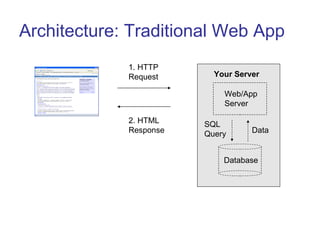 Facebook Platform - Tech | PPT