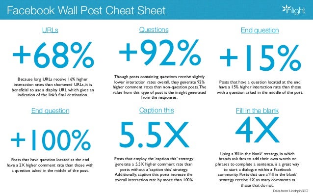 Facebook Post Cheat Sheet Facebook Post Cheat Sheet