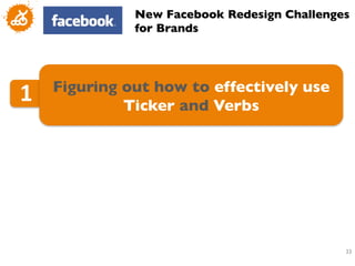 New Facebook Redesign Challenges
                  for Brands	





1	
     Figuring out how to effectively use
                 Ticker and Verbs	





                                                 33
                                                  	

 