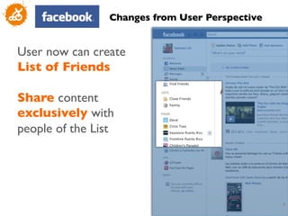 Changes from User Perspective	



User now can create
List of Friends	

	

Share content
exclusively with
people of the List	





                                                    8
                                                    	

 