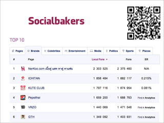 Socialbakers
 