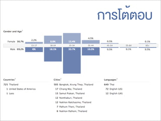 การโต้ตอบ
 
