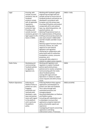 Legal                 Ensuring, with         Working with Facebook’s global          EMEA + India
                      outside counsels’      engineering and legal staff and
                      assistance, that all   outside counsel to ensure that all
                      Facebook               Facebook products and policies are
                      products comply        developed in accordance with
                      with all applicable    European and Irish privacy laws.
                      regulations,           Ensuring all FB polices and product
                      including data         comply with all EU and national
                      protection laws.       laws, e.g. advertising policies, risk
                      Providing, with        payment policies, etc.
                      outside counsels’      Advising FB operational team on
                      assistance, general    the implementation of FB policies.
                      legal support to FB    Drafting contractual documents for
                      teams in EMEA.         sales teams based in EMEA (OSO
                                             and ISO in Dublin and DSO in local
                                             offices);
                                             Advising support functions (human
                                             resources, finance, etc.) with
                                             regard to EU and national
                                             legislation and regulation
                                             Interfacing (in collaboration with
                                             policy team) with EU authorities
                                             (competition, privacy, consumer
                                             protection, etc.)
                                             Liaising with data subjects in
                                             relation to subject access requests
Public Policy         Developing and         Working with legislators and            EMEA
                      communicating          regulators to explain Facebook
                      Facebook policies      policies (particularly privacy
                      to regulators,         policies) and to resolve complaints.
                      legislators etc.       Communicating with the media
                                             about Facebook policies.
                                             Liaising with Legal and User
                                             Operations in relation to subject
                                             access requests and other privacy
                                             issues.
Platform Operations   Enforcing our          Enforcing Platform Policy against       EMEA and APAC
                      Platform Policy to     applications and developers to
                      protect our users.     protect user data and Facebook.
                      Engaging               This is done through both
                      proactively and        automated processes and
                      reactively with        managing appeals.
                      developers, sales      Educating stakeholders on Platform
                      team and partner       and Platform policy.
                      teams with regard      Consulting with stakeholders such
                      to the platform        as developers to ensure that
                      and in particular      applications properly implement
                      the platform           policy and provide a good user
                      policy.                experience.
                                             Investigating all reports concerning
                                             applications and taking
                                             enforcement action, if necessary.




                                                       207
 