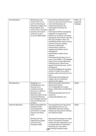 User Operations      Maintaining a safe          Ensuring that Facebook platform        EMEA - 20
                     environment for our         remains a safe environment for our     supported
                     users by enforcing our      users and developing and               languages.
                     Statement of Rights and     implementing policies and
                     Responsibilities and        technologies to achieve this
                     Privacy Policy. Providing   objective.
                     proactive and reactive      Enforcing the SRR by investigating
                     assistance to users         allegations of inappropriate
                     across the EMEA region.     behavior on Facebook, and taking
                                                 appropriate action where necessary.
                                                 Ensuring compliance with rules
                                                 prohibiting abusive content such as
                                                 imposter accounts, bullying,
                                                 extremism, defamation,
                                                 impersonation, graphic or
                                                 inappropriate content and IP
                                                 infringement.
                                                 Responding to subject access
                                                 requests.
                                                 Providing email assistance to our
                                                 users, across EMEA, in 20 languages.
                                                 Typical issues include addressing
                                                 hacked accounts, determining
                                                 appeals from banned users, and IP
                                                 infringement.
                                                 Proactively flagging and reviewing
                                                 content in breach of our SRR to
                                                 provide a safe environment for our
                                                 users.
                                                 Generating and providing user
                                                 insights and user satisfaction
                                                 reports for the region.
Risk Operations      Mitigating, on a            Daily monitoring of transactions       Global
                     worldwide basis, any        hitting fraud rulesets.
                     financial loss or           This is subdivided into Credits
                     compliance breach           Buyer, Credits Seller and Advertiser
                     found on our platform       traffic.
                     (Developer and              Reviewing spending limits for all
                     Advertiser platforms) by    customers.
                     proactively detecting       Liaising with affected users.
                     and investigate potential
                     fraud and taking action
                     to stop it.
Payment Operations   Global responsibility for   Ensuring optimal user experience,      Global
                     Facebook Credits.           with significant focus on our
                     Ensuring payment            EMEA/APAC payments product
                     performance to enable       Integrating new payment methods
                     revenue and reduce          for Facebook Credits
                     costs.

                     Working with and          Working with developers to enable
                     supporting our global     them to incorporate Facebook
                     user base using           Credits into their applications so as
                     Facebook Credits.         to enable effective monetisation.
                                               Resolving user issues when
                                               purchasing Facebook Credits
                                             208
 