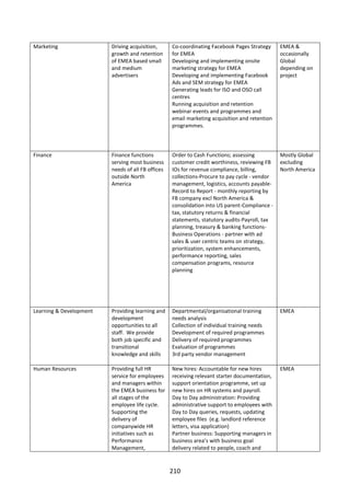 Marketing                Driving acquisition,      Co-coordinating Facebook Pages Strategy     EMEA &
                         growth and retention      for EMEA                                    occasionally
                         of EMEA based small       Developing and implementing onsite          Global
                         and medium                marketing strategy for EMEA                 depending on
                         advertisers               Developing and implementing Facebook        project
                                                   Ads and SEM strategy for EMEA
                                                   Generating leads for ISO and OSO call
                                                   centres
                                                   Running acquisition and retention
                                                   webinar events and programmes and
                                                   email marketing acquisition and retention
                                                   programmes.




Finance                  Finance functions         Order to Cash Functions; assessing          Mostly Global
                         serving most business     customer credit worthiness, reviewing FB    excluding
                         needs of all FB offices   IOs for revenue compliance, billing,        North America
                         outside North             collections-Procure to pay cycle - vendor
                         America                   management, logistics, accounts payable-
                                                   Record to Report - monthly reporting by
                                                   FB company excl North America &
                                                   consolidation into US parent-Compliance -
                                                   tax, statutory returns & financial
                                                   statements, statutory audits-Payroll, tax
                                                   planning, treasury & banking functions-
                                                   Business Operations - partner with ad
                                                   sales & user centric teams on strategy,
                                                   prioritization, system enhancements,
                                                   performance reporting, sales
                                                   compensation programs, resource
                                                   planning




Learning & Development   Providing learning and    Departmental/organisational training        EMEA
                         development               needs analysis
                         opportunities to all      Collection of individual training needs
                         staff. We provide         Development of required programmes
                         both job specific and     Delivery of required programmes
                         transitional              Evaluation of programmes
                         knowledge and skills      3rd party vendor management

Human Resources          Providing full HR         New hires: Accountable for new hires        EMEA
                         service for employees     receiving relevant starter documentation,
                         and managers within       support orientation programme, set up
                         the EMEA business for     new hires on HR systems and payroll.
                         all stages of the         Day to Day administration: Providing
                         employee life cycle.      administrative support to employees with
                         Supporting the            Day to Day queries, requests, updating
                         delivery of               employee files (e.g. landlord reference
                         companywide HR            letters, visa application)
                         initiatives such as       Partner business: Supporting managers in
                         Performance               business area’s with business goal
                         Management,               delivery related to people, coach and



                                                   210
 