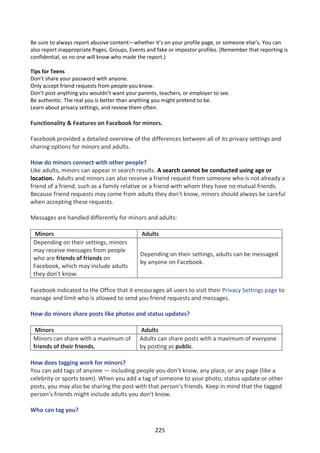 Be sure to always report abusive content—whether it’s on your profile page, or someone else’s. You can
also report inappropriate Pages, Groups, Events and fake or impostor profiles. (Remember that reporting is
confidential, so no one will know who made the report.)

Tips for Teens
Don’t share your password with anyone.
Only accept friend requests from people you know.
Don’t post anything you wouldn’t want your parents, teachers, or employer to see.
Be authentic. The real you is better than anything you might pretend to be.
Learn about privacy settings, and review them often.

Functionality & Features on Facebook for minors.

Facebook provided a detailed overview of the differences between all of its privacy settings and
sharing options for minors and adults.

How do minors connect with other people?
Like adults, minors can appear in search results. A search cannot be conducted using age or
location. Adults and minors can also receive a friend request from someone who is not already a
friend of a friend, such as a family relative or a friend with whom they have no mutual friends.
Because friend requests may come from adults they don’t know, minors should always be careful
when accepting these requests.

Messages are handled differently for minors and adults:

  Minors                                     Adults
 Depending on their settings, minors
 may receive messages from people
                                             Depending on their settings, adults can be messaged
 who are friends of friends on
                                             by anyone on Facebook.
 Facebook, which may include adults
 they don’t know.

Facebook indicated to the Office that it encourages all users to visit their Privacy Settings page to
manage and limit who is allowed to send you friend requests and messages.

How do minors share posts like photos and status updates?

  Minors                                     Adults
 Minors can share with a maximum of          Adults can share posts with a maximum of everyone
 friends of their friends.                   by posting as public.

How does tagging work for minors?
You can add tags of anyone — including people you don’t know, any place, or any page (like a
celebrity or sports team). When you add a tag of someone to your photo, status update or other
posts, you may also be sharing the post with that person’s friends. Keep in mind that the tagged
person’s friends might include adults you don’t know.

Who can tag you?


                                                   225
 