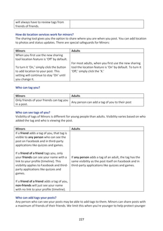 will always have to review tags from
friends of friends.

How do location services work for minors?
The sharing tool gives you the option to share where you are when you post. You can add location
to photos and status updates. There are special safeguards for Minors:

Minors                                       Adults
When you first use the new sharing
tool location feature is ‘Off’ by default.
                                             For most adults, when you first use the new sharing
To turn it ‘On,’ simply click the button     tool the location feature is ‘On’ by default. To turn it
to add location to your post. This           ‘Off,’ simply click the ‘X.’
setting will continue to stay ‘On’ until
you change it.

Who can tag you?

Minors                                       Adults
Only friends of your friends can tag you
                                             Any person can add a tag of you to their post
in a post.

Who can see tags of you?
Visibility of tags of Minors is different for young people than adults. Visibility varies based on who
added the tag and who is viewing the post.

Minors                                       Adults
If a friend adds a tag of you, that tag is
visible to any person who can see the
post on Facebook and in third-party
applications like quizzes and games.

If a friend of a friend tags you, only
your friends can see your name with a        If any person adds a tag of an adult, the tag has the
link to your profile (timeline). This        same visibility as the post itself on Facebook and in
visibility applies to Facebook and third-    third-party applications like quizzes and games.
party applications like quizzes and
games.

If a friend of a friend adds a tag of you,
non-friends will just see your name
with no link to your profile (timeline).

Who can add tags your posts?
Any person who can see your posts may be able to add tags to them. Minors can share posts with
a maximum of friends of their friends. We limit this when you’re younger to help protect younger



                                                   227
 
