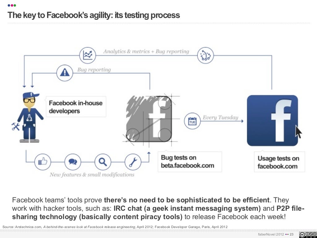 The key to Facebook’s