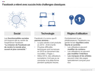•••
   Facebook a relevé avec succès trois challenges classiques
  …………………………………………………………….…………………………………………………………………………………………………………………………………………………………………………………………………………………………………………………………………………...	
  
  	
  




                   Social                                 Technologie                           Règles d’utilisation
      Les fonctionnalités sociales               Facebook n’a connu que 3                   Contrairement à ses
      ont toujours été au centre de              pannes sévères :                           prédécesseurs, Facebook a su
      l’expérience Facebook :                    •  La plus sévère s’est produite           garder le bon équilibre entre
      “La mission de Facebook est                   en 2010 : 2h30 d’arrêt.                 liberté et contrôle :
      de rendre le monde plus                    •  D’autres difficultés                    •  Les utilisateurs peuvent
      ouvert et plus connecté.”                     techniques sont survenues                   modifier du contenu
                                                    en 2010 au lancement des                •  Les utilisateurs ne peuvent
                                                    nouvelles « Pages ».                        pas modifier l’interface
                                                 •  Début 2012, des utilisateurs            •  Les marques et les artistes
                                                    européens n’ont pas pu se                   peuvent créer des pages
                                                    connecter à la plate-forme                  spécialement conçues pour
                                                    pendant quelques heures.                    eux.

…………………………………………………………….…………………………………………………………………………………………………………………………………………………………………………………………………………………………………………………………………………………………..	
  
…………………………………………………………….…………………………………………………………………………………………………………………………………………………………………………………………………………………………………………………………………………………………..	
  
                                                                                                               © faberNovel 2012 ••• 10
 